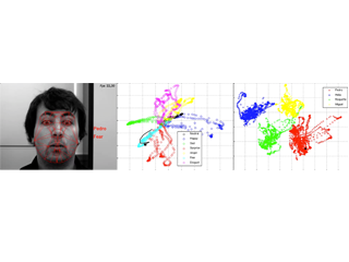 Identity and Facial Expression Recognition